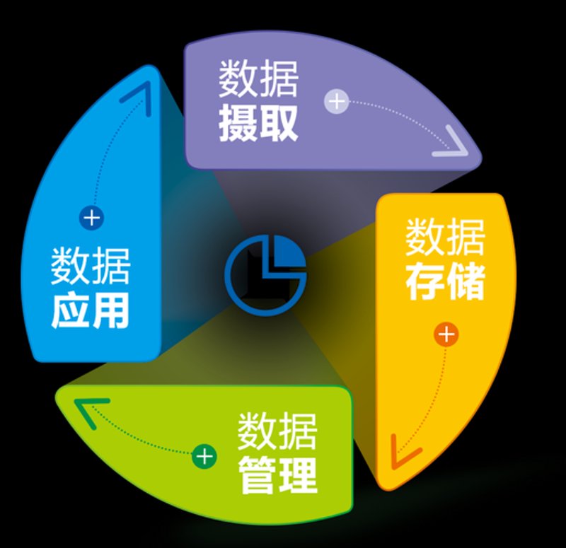 北京软件开发：解锁科技时代的新钥匙