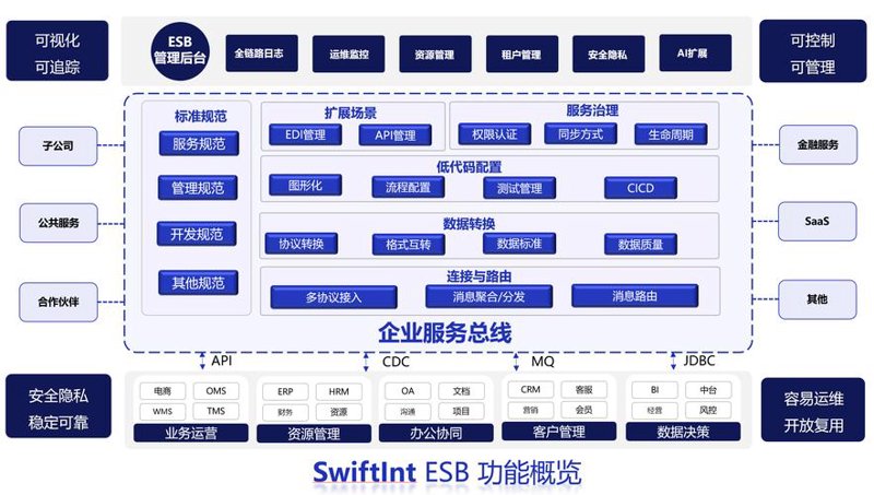 如何通过ERP系统开发提升企业管理效率